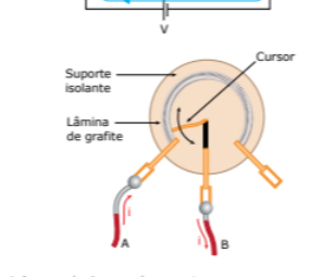 Ilustração de potenciômetro com cursor e trilha resistiva