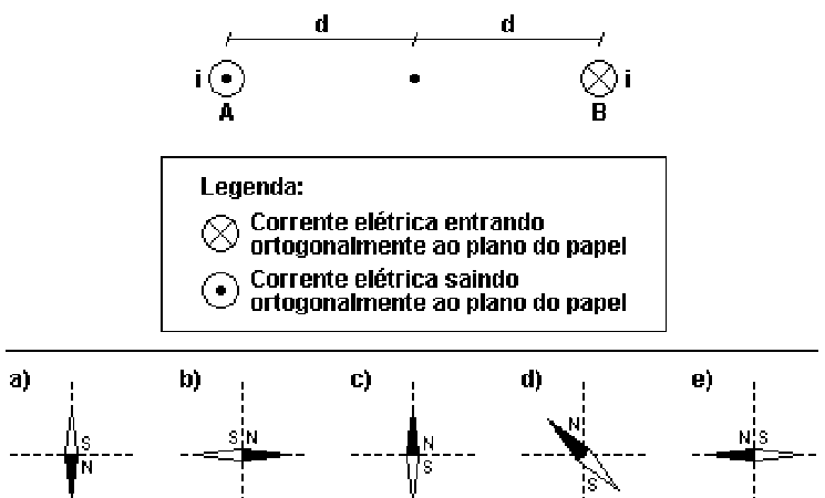 Figura da questão 1