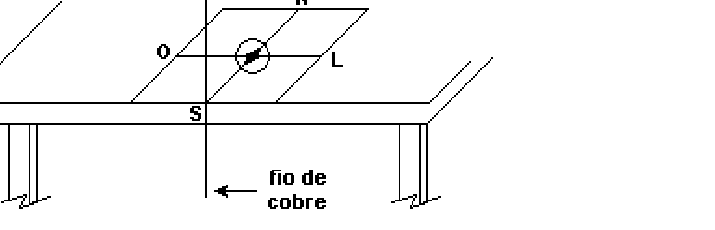Figura da questão 3