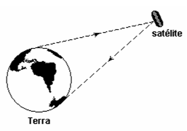 Figura da Questão 8