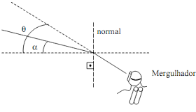 Geometria de observação aparente do Sol por um mergulhador