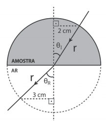 Amostra semicircular com medidas geométricas para identificar o material