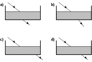 Alternativas gráficas para a trajetória de um feixe de luz em um aquário